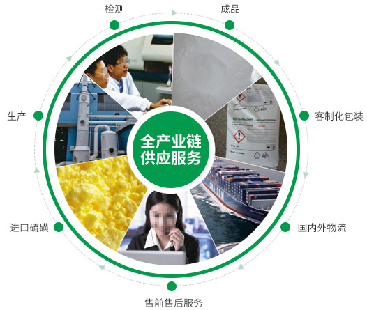 Production of environmental protection equipment